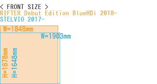 #RIFTER Debut Edition BlueHDi 2018- + STELVIO 2017-